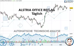 ALSTRIA OFFICE REIT-AG - Täglich