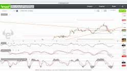 USD/CAD - 1H