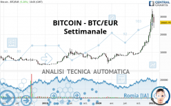 BITCOIN - BTC/EUR - Settimanale