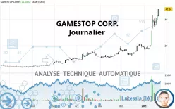 GAMESTOP CORP. - Journalier