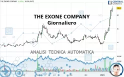 THE EXONE COMPANY - Giornaliero