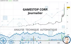 GAMESTOP CORP. - Journalier