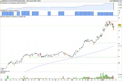 INV.COINSH.GL.BLOCKCH. A - Diario