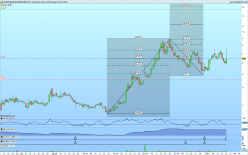 MONEYGRAM INTERNATIONAL INC. - Giornaliero