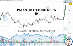 PALANTIR TECHNOLOGIES - 1H