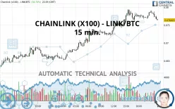 CHAINLINK (X100) - LINK/BTC - 15 min.