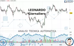 LEONARDO - Giornaliero