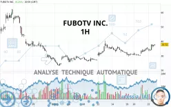 FUBOTV INC. - 1H