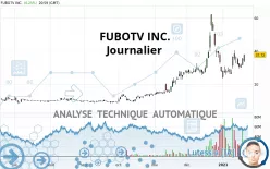 FUBOTV INC. - Journalier