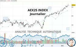 AEX25 INDEX - Journalier