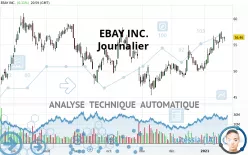 EBAY INC. - Journalier