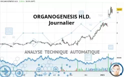 ORGANOGENESIS HLD. - Journalier