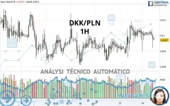 DKK/PLN - 1 uur