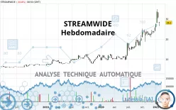 STREAMWIDE - Wöchentlich