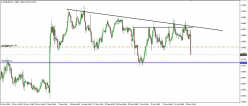 EUR/USD - 4 Std.