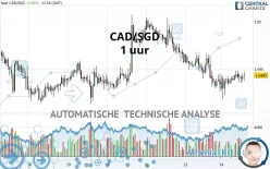 CAD/SGD - 1 uur