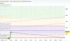 GOLD - USD - 1H