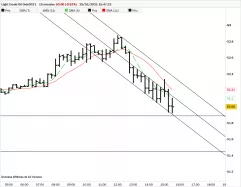 LIGHT CRUDE OIL ONLY0321 - 15 min.