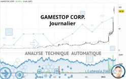 GAMESTOP CORP. - Journalier