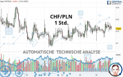 CHF/PLN - 1 Std.