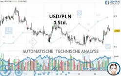 USD/PLN - 1 Std.