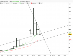 GAMESTOP CORP. - 1H