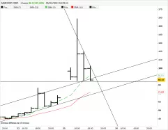 GAMESTOP CORP. - 1H