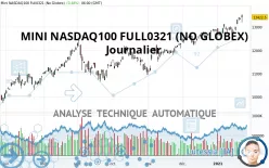 MINI NASDAQ100 FULL0325 (NO GLOBEX) - Journalier