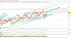 CAC40 INDEX - Mensual