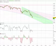 BITCOIN - BTC/USD - 1 min.