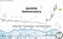 GAUSSIN - Weekly