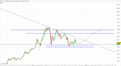 BITCOIN - BTC/USD - 8 uur