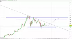 BITCOIN - BTC/USD - 8 Std.