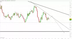 EUR/NZD - 4 uur