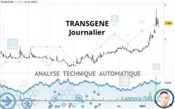 TRANSGENE - Journalier