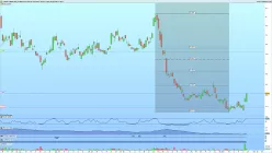 AMUNDI FTSE MIB DLY -1X INV UCITS ETF- - Giornaliero