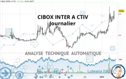 CIBOX INTER A CTIV - Täglich