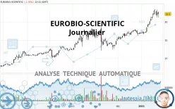 EUROBIO-SCIENTIFIC - Täglich