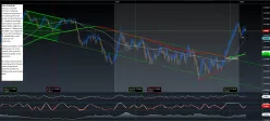 AUD/CAD - Diario