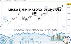 MICRO E-MINI NASDAQ100 ONLY0321 - 1H