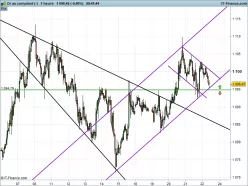 GOLD - USD - 1H