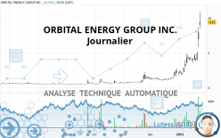 ORBITAL ENERGY GROUP INC. - Journalier