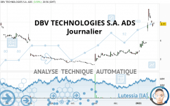 DBV TECHNOLOGIES S.A. ADS - Journalier