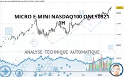 MICRO E-MINI NASDAQ100 ONLY0321 - 1H