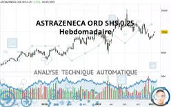 ASTRAZENECA ORD SHS USD 0.25 - Hebdomadaire