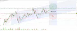 ETHEREUM - ETH/CHF - 2H