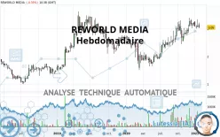 REWORLD MEDIA - Weekly