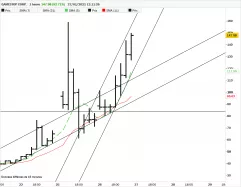 GAMESTOP CORP. - 1H