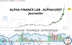 ALPHA FINANCE LAB - ALPHA/USDT - Journalier