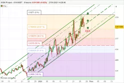 ICON PROJECT - ICX/USDT - 8H